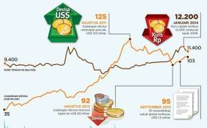 Krisis Minyak, Ancaman Bagi Pemerintah Baru